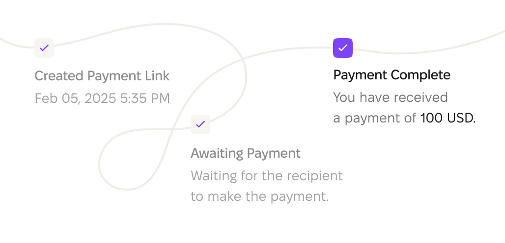 A payment link was created on Feb 05, 2025, at 5:35 PM. Status changed from awaiting payment to payment complete with receipt of 100 USD.