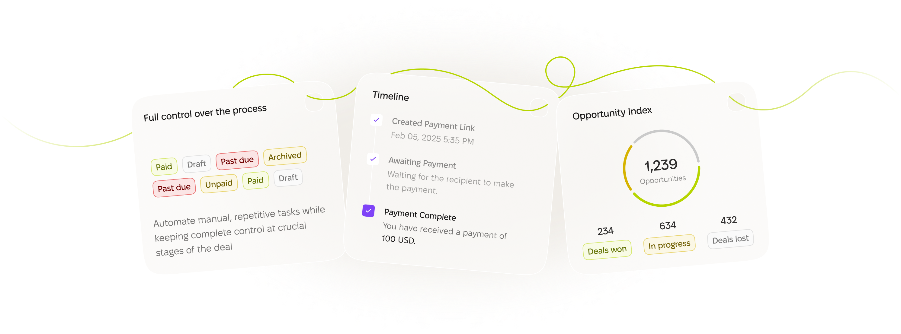 Image displaying a digital workflow interface with colorful status labels, a timeline for payment processing, and an opportunity index meter showing 1,239 opportunities with deals won and in progress.